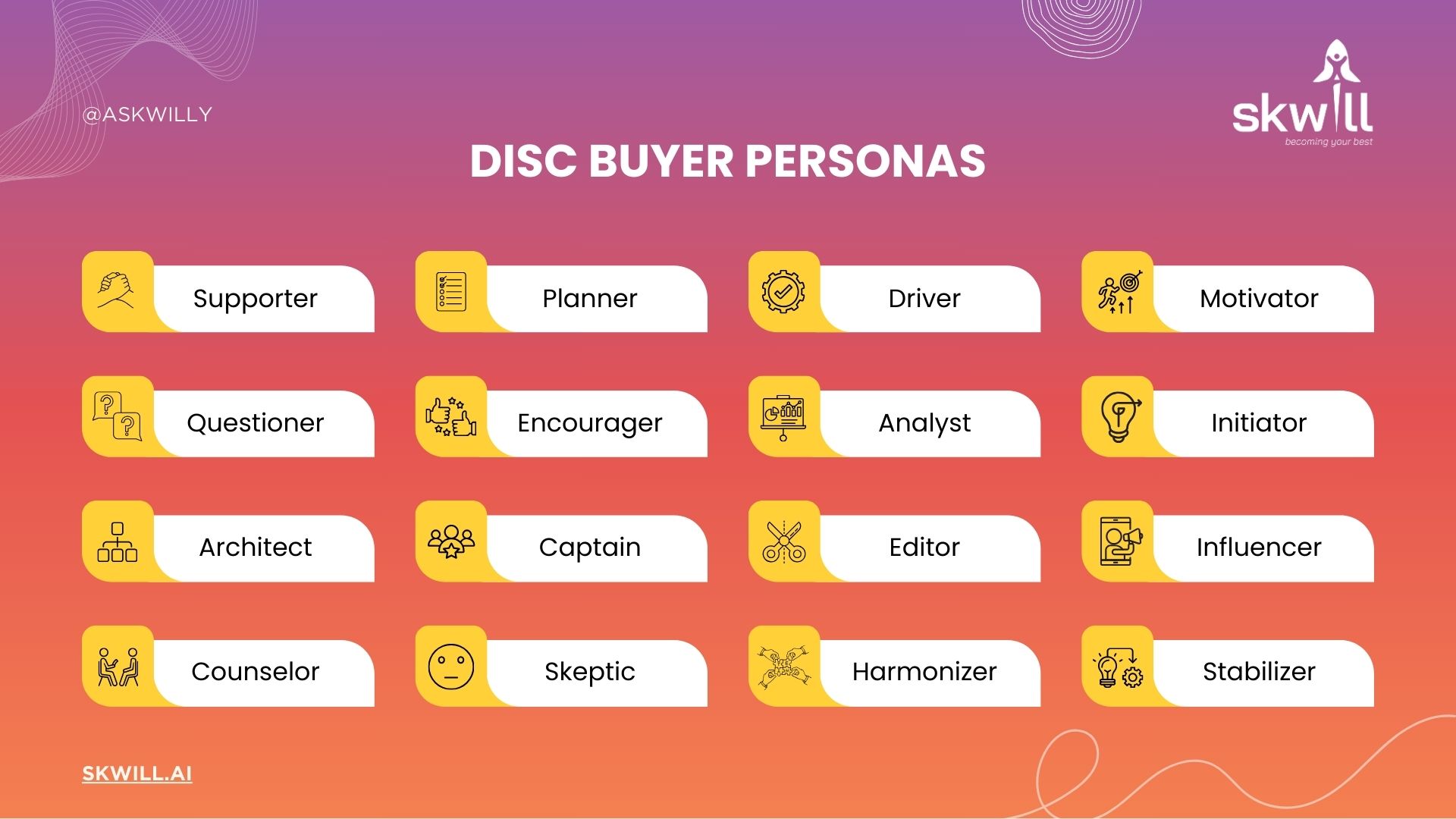 Buyer Behavioral intelligence based on DISC arms sales reps with the new way of selling to prospects. Using these insights, sales professionals can hyper-personalize cold calls, pitches, demos and close more deals. 